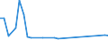 Flow: Exports / Measure: Values / Partner Country: Austria / Reporting Country: Australia