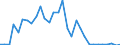 Flow: Exports / Measure: Values / Partner Country: Austria / Reporting Country: Belgium