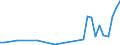 Flow: Exports / Measure: Values / Partner Country: Austria / Reporting Country: Chile