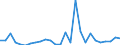 Flow: Exports / Measure: Values / Partner Country: Austria / Reporting Country: Czech Rep.