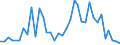 Flow: Exports / Measure: Values / Partner Country: Austria / Reporting Country: France incl. Monaco & overseas