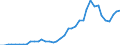 Flow: Exports / Measure: Values / Partner Country: Austria / Reporting Country: Germany