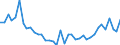 Flow: Exports / Measure: Values / Partner Country: Austria / Reporting Country: Greece