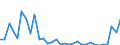 Flow: Exports / Measure: Values / Partner Country: Austria / Reporting Country: Hungary