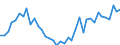 Flow: Exports / Measure: Values / Partner Country: Austria / Reporting Country: Italy incl. San Marino & Vatican