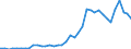 Flow: Exports / Measure: Values / Partner Country: Austria / Reporting Country: Netherlands