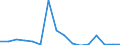 Flow: Exports / Measure: Values / Partner Country: Austria / Reporting Country: Poland