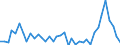 Flow: Exports / Measure: Values / Partner Country: Austria / Reporting Country: Spain