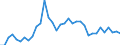 Flow: Exports / Measure: Values / Partner Country: Austria / Reporting Country: Turkey