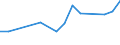 Flow: Exports / Measure: Values / Partner Country: Bahrain / Reporting Country: Chile