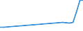 Flow: Exports / Measure: Values / Partner Country: Bahrain / Reporting Country: Germany