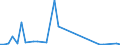 Flow: Exports / Measure: Values / Partner Country: Bahrain / Reporting Country: Netherlands