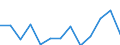 Flow: Exports / Measure: Values / Partner Country: Bahrain / Reporting Country: Switzerland incl. Liechtenstein