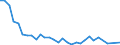 Flow: Exports / Measure: Values / Partner Country: Bahrain / Reporting Country: United Kingdom