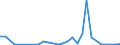 Flow: Exports / Measure: Values / Partner Country: Barbados / Reporting Country: Canada