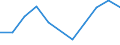 Flow: Exports / Measure: Values / Partner Country: Barbados / Reporting Country: Chile