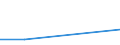 Flow: Exports / Measure: Values / Partner Country: Barbados / Reporting Country: Germany