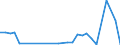 Flow: Exports / Measure: Values / Partner Country: Barbados / Reporting Country: Netherlands