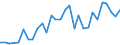 Flow: Exports / Measure: Values / Partner Country: Barbados / Reporting Country: Turkey