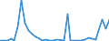 Flow: Exports / Measure: Values / Partner Country: World / Reporting Country: Finland