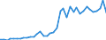 Handelsstrom: Exporte / Maßeinheit: Werte / Partnerland: World / Meldeland: Germany