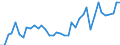 Flow: Exports / Measure: Values / Partner Country: World / Reporting Country: Greece