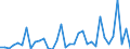 Flow: Exports / Measure: Values / Partner Country: World / Reporting Country: Iceland