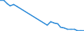 Flow: Exports / Measure: Values / Partner Country: World / Reporting Country: Israel