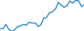 Flow: Exports / Measure: Values / Partner Country: World / Reporting Country: Mexico