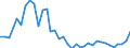 Flow: Exports / Measure: Values / Partner Country: World / Reporting Country: New Zealand