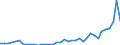 Flow: Exports / Measure: Values / Partner Country: World / Reporting Country: Portugal