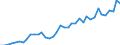 Flow: Exports / Measure: Values / Partner Country: World / Reporting Country: Spain