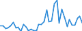 Handelsstrom: Exporte / Maßeinheit: Werte / Partnerland: World / Meldeland: Switzerland incl. Liechtenstein