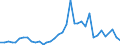 Flow: Exports / Measure: Values / Partner Country: Bahrain / Reporting Country: Australia