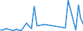 Flow: Exports / Measure: Values / Partner Country: Bahrain / Reporting Country: Netherlands