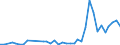 Flow: Exports / Measure: Values / Partner Country: Fiji / Reporting Country: New Zealand