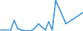 Flow: Exports / Measure: Values / Partner Country: Greece / Reporting Country: Belgium