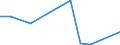 Flow: Exports / Measure: Values / Partner Country: Greece / Reporting Country: Czech Rep.