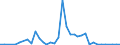 Flow: Exports / Measure: Values / Partner Country: Greece / Reporting Country: France incl. Monaco & overseas