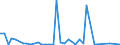 Flow: Exports / Measure: Values / Partner Country: Greece / Reporting Country: Germany