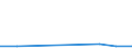 Flow: Exports / Measure: Values / Partner Country: Greece / Reporting Country: Hungary