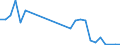 Flow: Exports / Measure: Values / Partner Country: Greece / Reporting Country: Israel