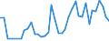 Flow: Exports / Measure: Values / Partner Country: Greece / Reporting Country: Italy incl. San Marino & Vatican