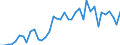 Flow: Exports / Measure: Values / Partner Country: Greece / Reporting Country: Netherlands