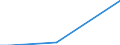 Flow: Exports / Measure: Values / Partner Country: Greece / Reporting Country: Portugal