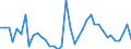 Flow: Exports / Measure: Values / Partner Country: Greece / Reporting Country: Spain