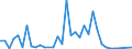 Flow: Exports / Measure: Values / Partner Country: Greece / Reporting Country: Turkey