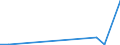 Flow: Exports / Measure: Values / Partner Country: Greece / Reporting Country: United Kingdom