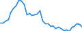 Flow: Exports / Measure: Values / Partner Country: Hong Kong SAR of China / Reporting Country: Australia