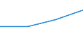 Flow: Exports / Measure: Values / Partner Country: Hong Kong SAR of China / Reporting Country: Estonia